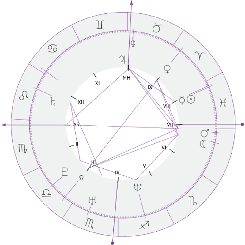 https://acharyabellaroy.com/wp-content/uploads/2018/04/inner_sign_07.png